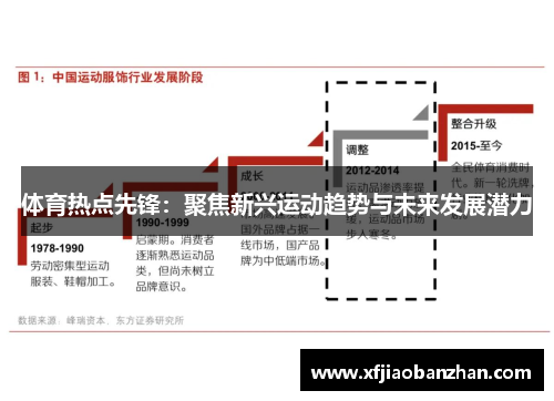 体育热点先锋：聚焦新兴运动趋势与未来发展潜力