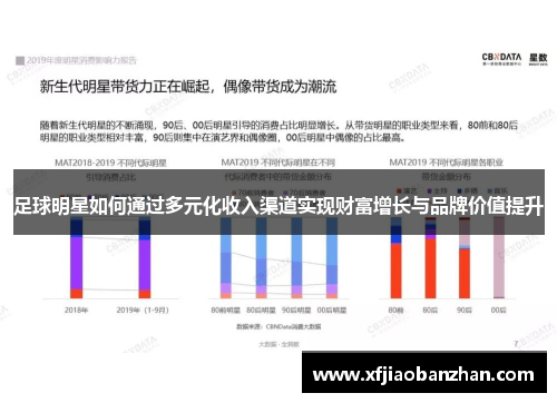 足球明星如何通过多元化收入渠道实现财富增长与品牌价值提升